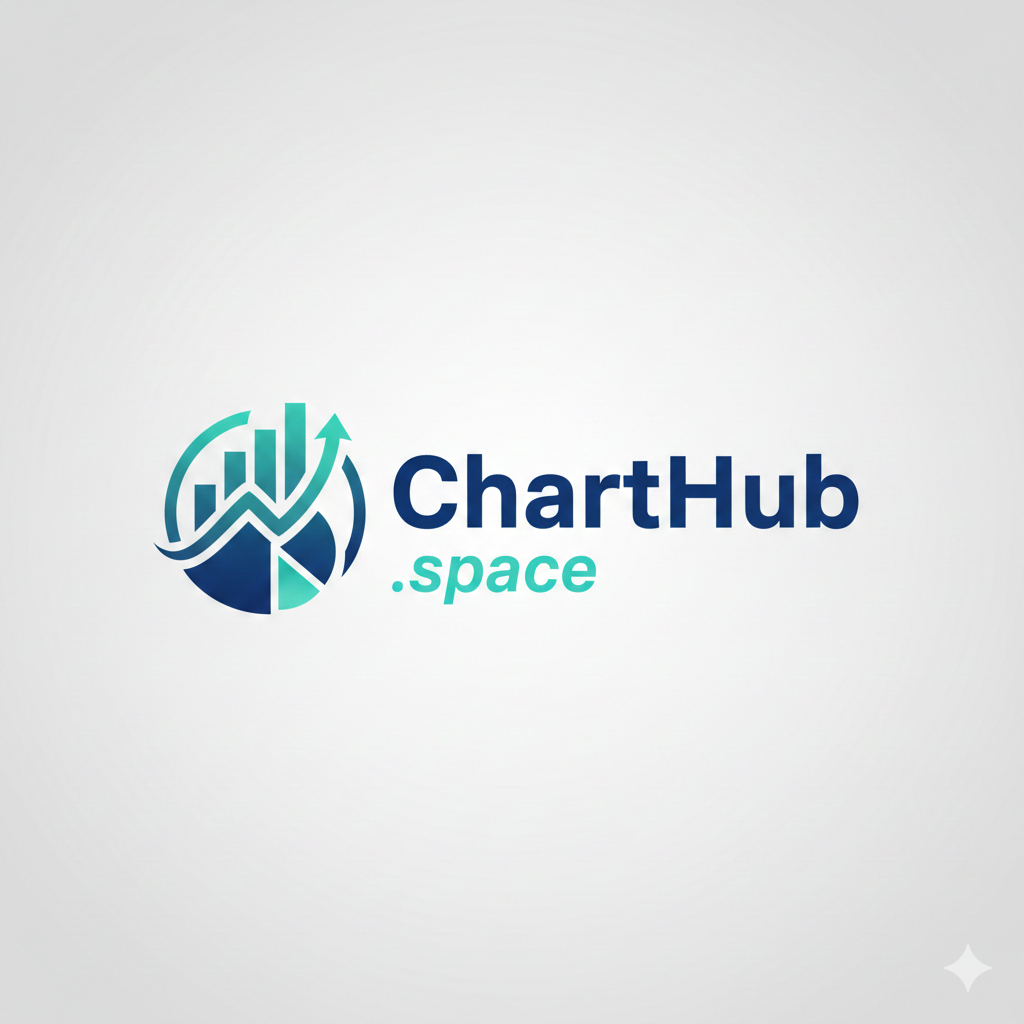 charthub
